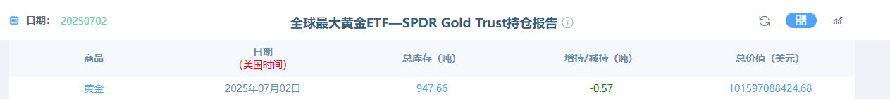 乌外长紧急召见美大使求军援，俄“点赞”美暂停军援：地缘博弈升级，黄金避险需求再受考验