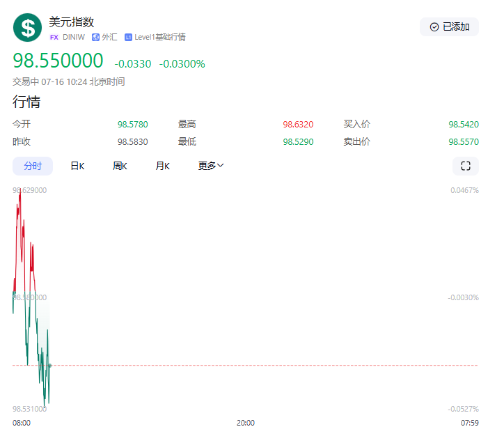 【黄金交易提醒】金价单日震荡超50美元！美联储政策迷雾未散，中东冲突再添变数